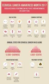 These numbers are staggering, especially when cervical cancer is one of the most preventable cancers in women. Cervical Cancer Awareness Month Coffee Time Pulse Uniform