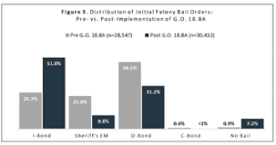 5 min quiz while most of us tend to th. Cook County Report Sharp Drop In Jail Population Crime Did Not Jump