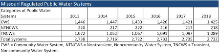 Water Pollution Mogreenstats