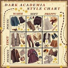 Dark Academia Aesthetic Moodboard Dark Academia Aesthetic Aesthetic Clothes Mood Board Fashion Aesthetic Fashion Dark academia fashion or aesthetic is inspired by a passion for knowledge, greek arts, culture, european architecture, gothic dark elements.