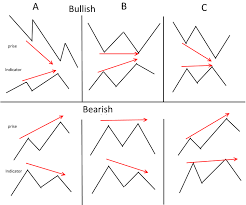 A New Approach To Interpreting Classic And Hidden Divergence