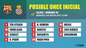¿quiénes regresarán tras su cesión? Las Posibles Alineaciones Del Fc Barcelona Rcd Espanyol D