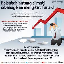 Ada seorang yang bernama ali menghutangkan uang kepada aris, dan ditentukan batas akhir pengembaliannya. Bolehkah Hutang Si Pejabat Mufti Wilayah Persekutuan Facebook