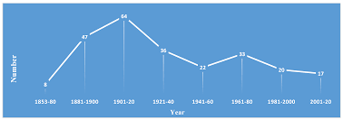 Image result for Sesbania macowaniana