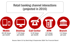 Happy Bankers Mobile Bankers Retail Banking Banking Trends Banking