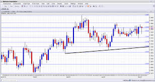 Forex Eur Php Live Forex Analysis Currency Rates