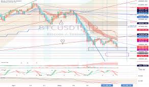 Btc to usd predictions on thursday, june, 10: Klbndkhwxxnl2m