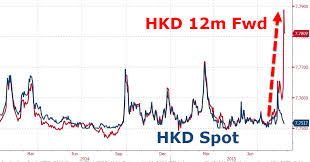 Dollar Depeg Du Jour 32 Year Old Hong Kong Fx Regime In The