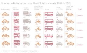 Sample Pictorial Chart Sample Infographics