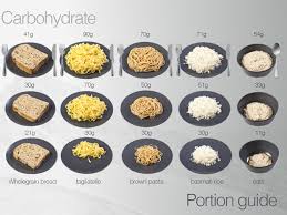 Hur många gram protein kan du äta per dag innan dina ketonnivåer understiger 1,5 mmol/l? Allt Du Behover Veta Om Kolhydrater Och Traning Idrottsforskning Se