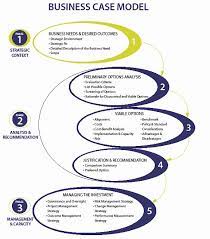 Business Law Case Study Examples Fresh Business Case Guide Canada Business Case Template Business Case Study Business Case