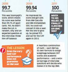 Cat 2012 99 7 Percentile Score Dont Be So Sure Of An Iim