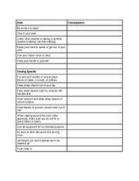 Sewing Rules Consequences Chart