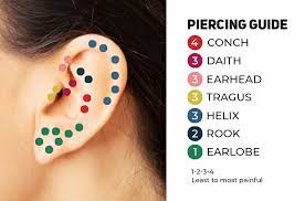 Maybe you would like to learn more about one of these? Ear Piercing Types Curate Your Ears With These Ear Piercing Styles