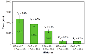 Baixar discografia leandro & leonardo, os melhores clássicos da musica brasileira baixe agora gratuitamente. Uniaxial Static Creep Test Results Figure 2 Gradation Curves Of The Download Scientific Diagram