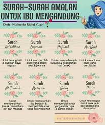Bacaan surat maryam untuk ibu yang sedang hamil lengkap 98 ayat dengan tulisan arab latin artinya tribun sumsel. Surah Surah Amalan Ibu Mengandung Rahsia Ibu Hamil Facebook