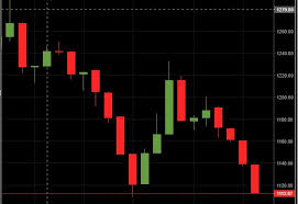 nepse lost 25 75 points this week turnover grows by more