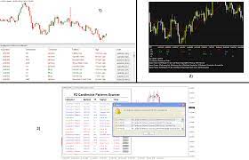 Put the name of text file in which you can put custom scripts or pairs * scan based on: Candlestick Pattern Dashboard Scanner Indicator Mt4 Forex Factory