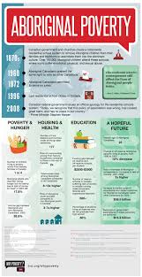Pin By Milujeme Infografiky On Infografiky Z Celeho Sveta Indigenous Education Indigenous Studies Aboriginal Education