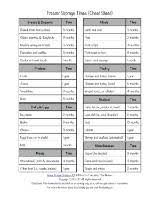 Printable Pantry Food Storage Chart Shelf Life Of Food