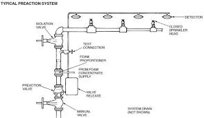 Protecting Artwork Museum Fire Protection Systems