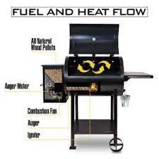 Did You Ask Yourself How Do Pellet Grills Work Pellet Grill Pellet Grills Pit Boss Pellet Grill
