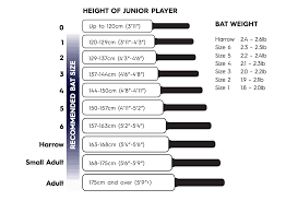 It may also be used by a batter who is making their ground to avoid a run out, if they hold the bat and touch the ground with it. Equipment Size Guides
