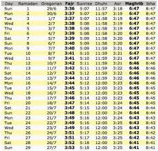 Providing ramadan prayer times nyc 2018. Prayer Times During Ramadan Ramadan Riyadh Prayer Times