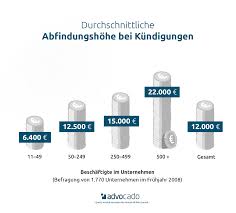 Wir haben die wichtigsten fakten über die betriebsbedingte kündigung. Abfindung Bei Kundigung So Gehen Sie Jetzt Vor In 2021