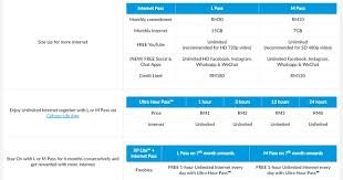 Rm8 (24 hours), pick either: Celcom Xp Lite Users Now Have Unlimited Internet Data For Facebook Instagram Whatsapp And Wechat Technave