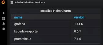 helm chart prometheus exporter kubedex com