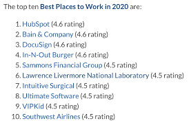 The survey contained questions related to employees attitudes about the management's credibility, job satisfaction, camaraderie. A Glassdoor Survey Reveals The Best Companies To Work For In 2020 World Economic Forum