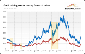 1, 2008, and the market's bottom of march 9. Financial Crisis And Gold Explained Sunshine Profits
