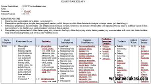 Silabus ini merupakan acuan bagi guru dalam melakukan pembelajaran agar siswa mampu mengembangkan aspek kebugaran jasmani, keterampilan gerak, keterampilan berfikir kritis, keterampilan sosial, penalaran, stabilitas emosional. Silabus Pjok Kelas 5 Kurikulum 2013 Revisi 2020 2021 Websiteedukasi Com