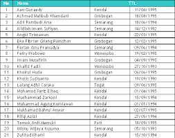 We did not find results for: Populer Tes Mcu Pt Epson