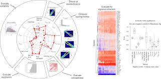 guidelines for using sigqc for systematic evaluation of gene