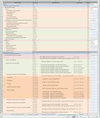 Advanced Chart Cross References Ifrs And Us Gaap