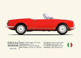 Image result for Alfa Red 1964 Alfa-Romeo