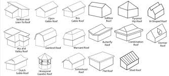 The roof style creates ample attic or loft space. Roofs Cofer Real Estate Inspections Pllc