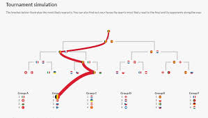 Fifa 21 spanje ek 2021. Onderzoekers Voorspellen Rode Duivels Winnen Ek Finale Van Gazet Van Antwerpen Mobile