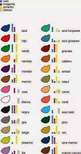 Tabla De Colores Mezcla De Colores De Pintura Colores Primarios Como Mezclar Colores