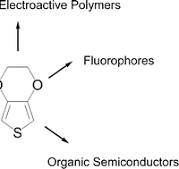 3,4-Ethylenedioxythiophene (EDOT) as a versatile building ...