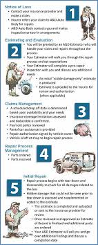 The Repair Process A D Auto Body