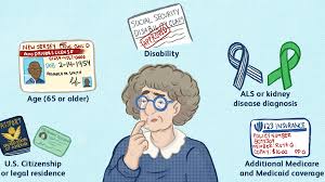 How To Enroll in Medicare in Washington