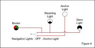 Architectural wiring diagrams exploit the approximate locations and interconnections of receptacles, lighting, and permanent electrical services in a building. Navigation Light Switching For Vessels Under 20 Meters Blue Sea Systems