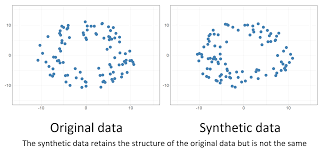 Robert alan anderson robert alan anderson. Synthetic Data Unlocking The Power Of Data And Skills For Machine Learning Data In Government