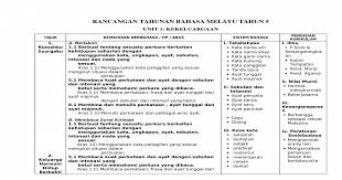 Rpt Bm Tahun 5 Doc Document