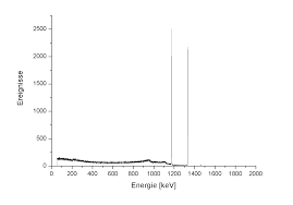 Cobalt 60 Wikipedia