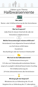 Grundsätzlich sollten bis zum jahr 2040 alle renteneinkünfte, die aus der gesetzlichen rentenversicherung gezahlt werden, zu 100 prozent. So Funktioniert Die Halbwaisenrente Pfefferminzia De