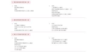 Search for text in self post contents. æ¿æ©‹åœ‹æ³°é†«é™¢ å¥åº·æª¢æŸ¥æ–¹æ¡ˆ é†«è¯ç¶²